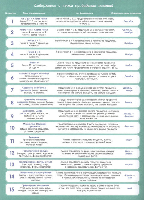 За вртић. Математика. Старија група