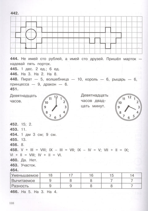 500 заданий на каникулы. Математика. 1 класс. Упражнения, головоломки, кроссворды, ребусы