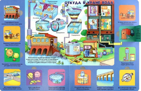 Како функционише. Моја прва енциклопедија са Windows-ом