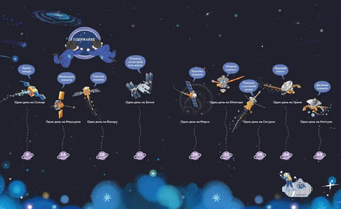 Планеты Солнечной системы