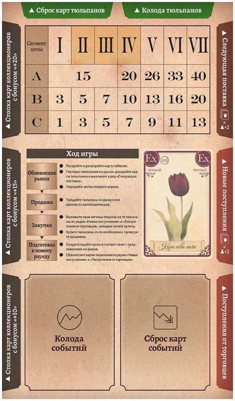 Настольная игра «Тюльпаномания»