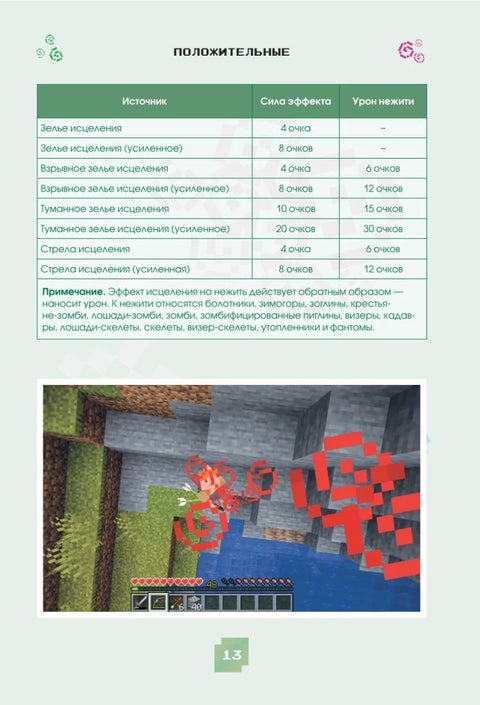 Minecraft. Зелья, чары и эффекты. Иллюстрированное руководство для начинающих
