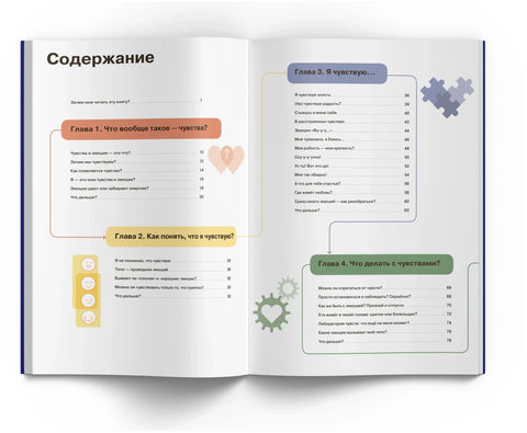 Осећам... Шта? Инфографски водич за емоционалну интелигенцију